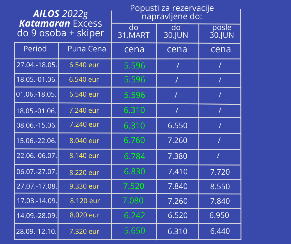 Cene 2024 AILOS 2