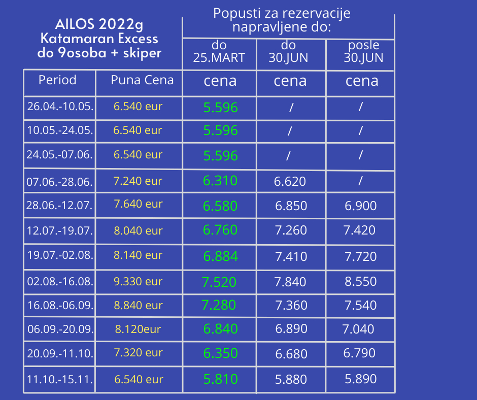 Cene 2024 AILOS 2